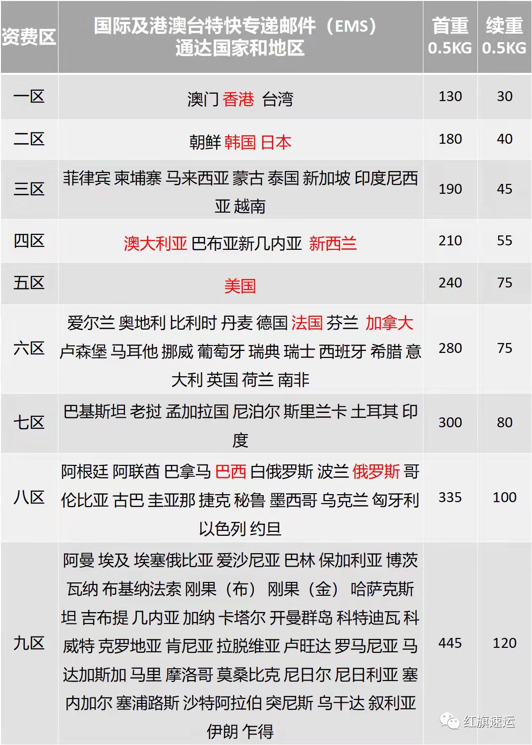 EMS國際快遞價(jià)格表 EMS國際快遞價(jià)格表